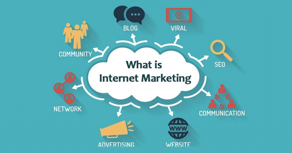 What Is Internet Marketing and How Does it Work