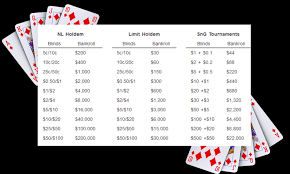 Poker - Bankroll Management